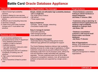 Battle Card Oracle Database Appliance
Client needs                                Value Proposition / Key messages                                Target Audience
1. Best-of-breed high-availability          Simple, reliable and affordable high availability database      • Oracle Database customers
  solutions                                 - all in a single box                                           looking to refresh hardware or
2. Speed to Market for new services         • No single points of failure                                   expand databases
3. Application performance and quality of   • DB failover                                                   Job Roles: IT director, DBA
  service.                                  • Three copies of data
4. Efficient use of computing resources                                                                     • Customers using or planning to
5. Business continuity                      Easy to Implement                                               implement Oracle applications and
6. Faster time to ROI when business         • One Box: server, storage, networking                          needing a high-availability
  changes and IT must deliver new           • One Button Install of SW                                      database to underpin them
  solutions                                                                                                  Job Roles: CIO
                                            Easy to manage & maintain
                                            • One button patching                                           • Database consolidation
                                            • Self-managing storage                                         customer s with several small
Business problems                           • Auto-detects and auto-corrects                                Oracle and/or non-Oracle
                                                                                                            databases
1. Low business satisfaction for
                                            Easy to diagnose and support                                     Job Roles: IT director
  price/performance of the IT department
                                            • Automated Service Request filing (phone home)
 • Poor database performance
                                            • Relevant logs gathered and packaged for support               Size of Organizations:
 • Inability to scale on demand
 • Inefficient systems                                                                                      Midsize, $100-500M annual revenue
                                            The Oracle Database Appliance delivers high availability        and 300-1500 employees
 • Very high hardware costs and under-
                                            database services for a wide range of applications. It offers
   utilization of hardware
                                            customers unique pay-as-you-grow software licensing to          Target Audience
2. Long deployment time of IT solutions -
                                            seamlessly scale from 2 to 24 processor cores, without the      CIOs and management in midsize
  Complexity of building own HA
                                            cost and downtime usually associated with hardware              organizations
  solutions
                                            upgrades. This lets customers save from $10K to $60K
3. High costs of administrating IT
                                            compared to competitors’ solutions. And, all hardware and
  systems
                                            software components are supported by a single vendor –
4. Cost of downtime & Need to protect
  data                                      Oracle.
 