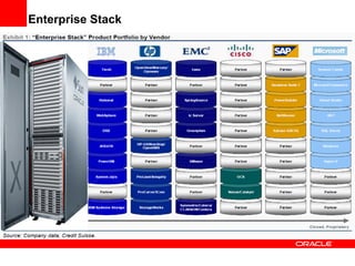 Enterprise Stack
 