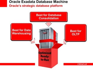 Oracle Exadata Database Machine
Oracle’s strategic database platform

                  Best for Database
                   Consolidation


  Best for Data                        Best for
  Warehousing                           OLTP
 