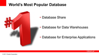 World’s Most Popular Database


                            • Database Share

                            • Database for Data Warehouses

                            • Database for Enterprise Applications



© 2011 Oracle Corporation
 