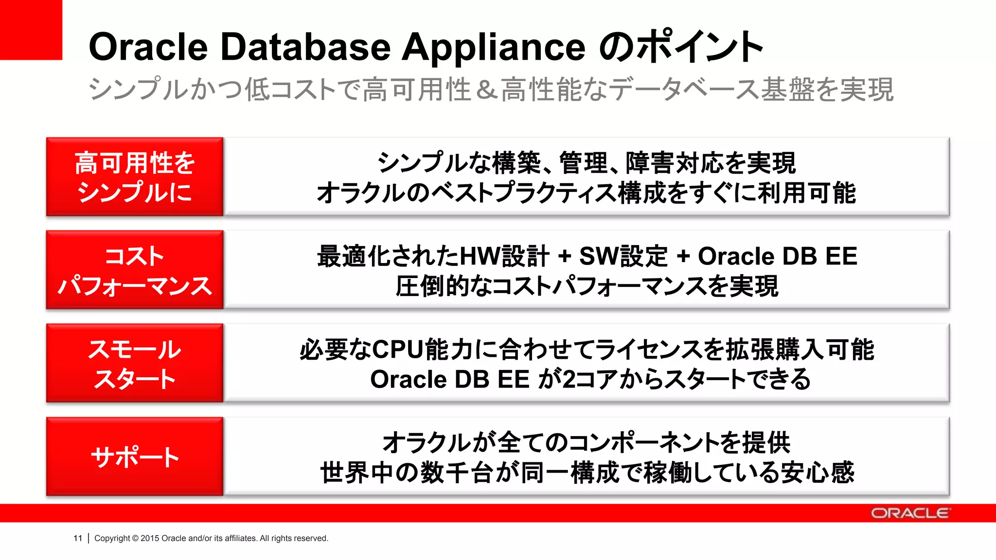 11 | Copyright © 2015 Oracle and/or its affiliates. All rights reserved.
Oracle Database Appliance のポイント
シンプルかつ低コストで高可用性＆高性能なデータベース基盤を実現
シンプルな構築、管理、障害対応を実現
オラクルのベストプラクティス構成をすぐに利用可能
高可用性を
シンプルに
最適化されたHW設計 + SW設定 + Oracle DB EE
圧倒的なコストパフォーマンスを実現
コスト
パフォーマンス
必要なCPU能力に合わせてライセンスを拡張購入可能
Oracle DB EE が2コアからスタートできる
スモール
スタート
オラクルが全てのコンポーネントを提供
世界中の数千台が同一構成で稼働している安心感
サポート
 