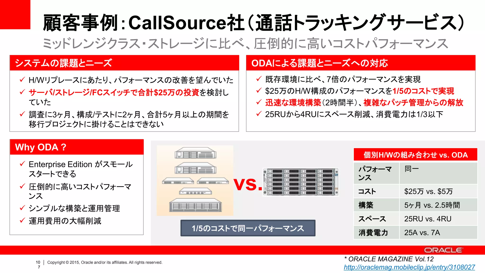 10
9
Copyright © 2015, Oracle and/or its affiliates. All rights reserved.
顧客事例：VOYAGE GROUP様（ECナビ）
• 会員管理及びポイントDB
• インターネットショッピングをする際に便
利な商品・ショップなどの情報を集約し
たポイント機能を持った価格比較サイト
。累計ポイント発行額100億円以上、会
員数400万人以上
• 採用のポイント
– データセンターコストの削減
• 10RU以上から4RUへ1/3に削減
– HW/SWの相性を心配する必要がない
– 容易な Oracle RAC 環境の構築
– SANストレージと比較した高いコストパフ
ォーマンス
– 2014年7月、ODA V1 から ODA X4-2 へ
アップグレード（IOPS 60%向上）
組み上げ構成と比べた優位性、ビジネス成長に見合う十分なパフォーマンス
* プレスリリース（アシスト様発表）
http://www.ashisuto.co.jp/corporate/info/news/1197627_1217.html
* 事例記事
http://oraclemag.mobileclip.jp/entry/6281427277578240
 