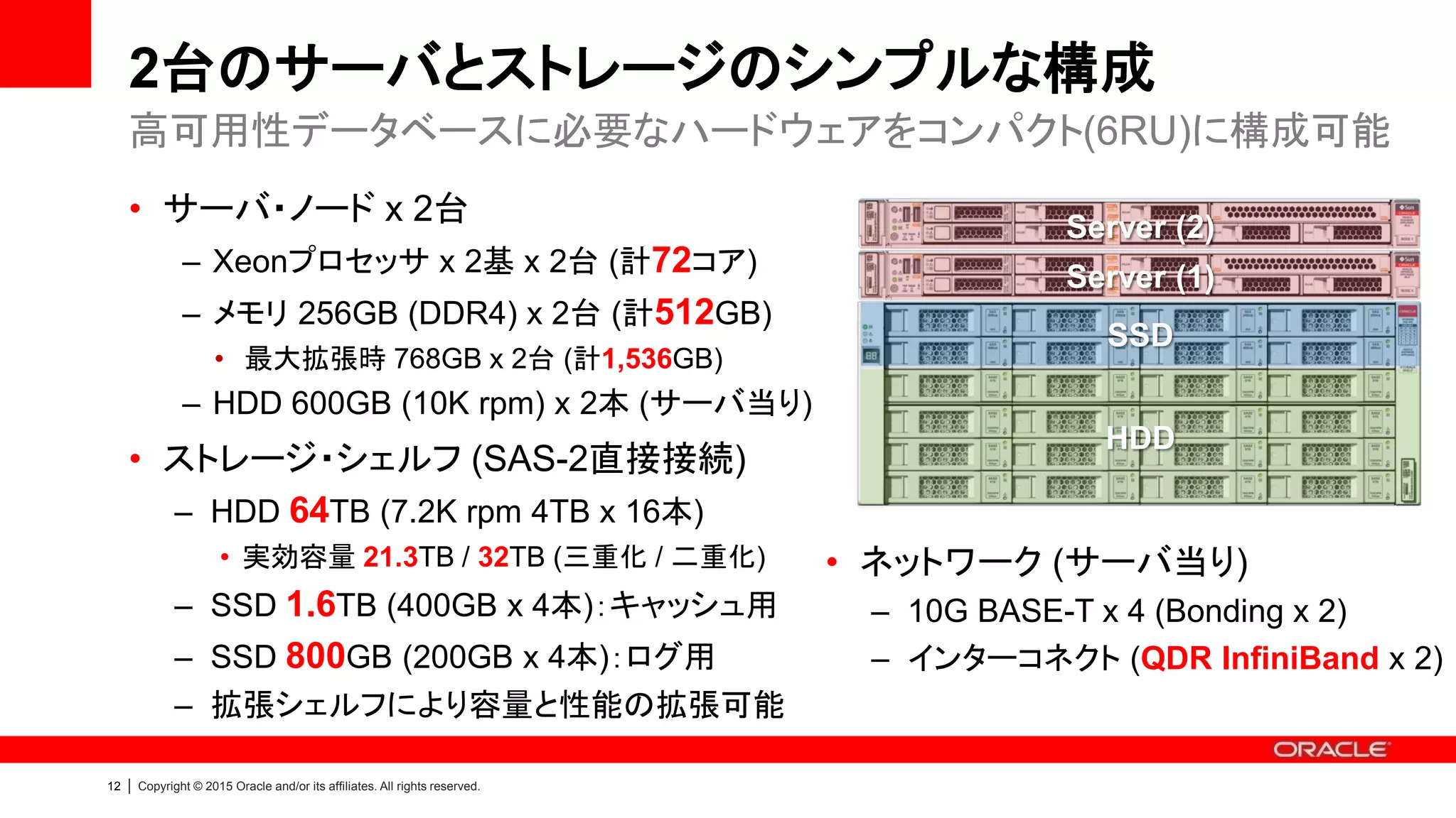 12 | Copyright © 2015 Oracle and/or its affiliates. All rights reserved.
2台のサーバとストレージのシンプルな構成
• サーバ・ノード x 2台
– Xeonプロセッサ x 2基 x 2台 (計72コア)
– メモリ 256GB (DDR4) x 2台 (計512GB)
• 最大拡張時 768GB x 2台 (計1,536GB)
– HDD 600GB (10K rpm) x 2本 (サーバ当り)
• ストレージ・シェルフ (SAS-2直接接続)
– HDD 64TB (7.2K rpm 4TB x 16本)
• 実効容量 21.3TB / 32TB (三重化 / 二重化)
– SSD 1.6TB (400GB x 4本)：キャッシュ用
– SSD 800GB (200GB x 4本)：ログ用
– 拡張シェルフにより容量と性能の拡張可能
高可用性データベースに必要なハードウェアをコンパクト(6RU)に構成可能
• ネットワーク (サーバ当り)
– 10G BASE-T x 4 (Bonding x 2)
– インターコネクト (QDR InfiniBand x 2)
Server (2)
Server (1)
HDD
SSD
 