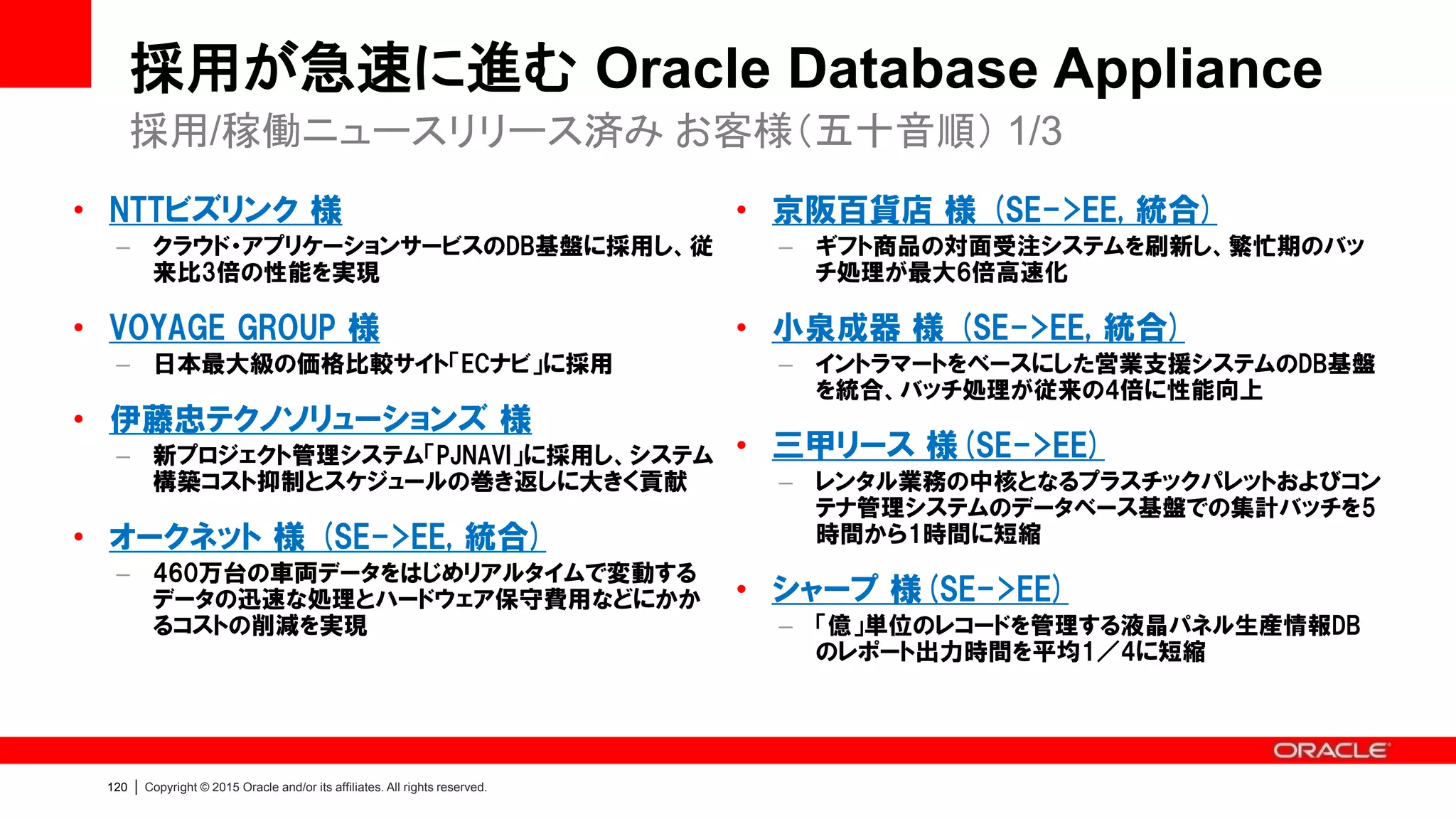 124 | Copyright © 2015 Oracle and/or its affiliates. All rights reserved.
採用が急速に進む Oracle Database Appliance
採用/稼働ニュースリリース済み お客様（五十音順） 2/3
• シャープ 様(SE->EE)
– 「億」単位のレコードを管理する液晶パネル生産情報DB
のレポート出力時間を平均1／4に短縮
• ダイハツディーゼル 様
– 設計情報管理システムに採用、ODA の高速性とシンプ
ルさ、そして拡張性が自社のニーズに合致
• ディーコープ 様 (SE->EE, 統合, 災害対策)
– 購買支援サービスのデータベース基盤として ODA を採用
し、物理環境とクラウド環境を併用するハイブリッド構成
へ移行
• デジジャパン 様 (SE->EE, 統合)
– クラウドサービスのDBサーバー14台を ODA 1台に集約、
消費電力、サーバー設置面積の大幅縮小を実現
• 東栄住宅 様 (SE->EE, 統合, 災害対策)
– 複数システムのデータベースを統合し、ODA 2台による災
害対策構成を採用
• 東京カンテイ 様
– 不動産関連のビッグデータ分析用DBの新基盤として採
用。可用性、信頼性、高性能を実現しながらUNIXシステ
ムと比べて導入しやすい高いコスト効率を評価
• 西川ゴム工業 様 (統合)
– 複数のデータベース・サーバーを統合できる共通のプライ
ベート・クラウド基盤として ODA を採用
• 富士通テン 様
– ODA により低コストでスモールスタート可能なDB基盤を
最短で構築でき、スピーディな海外事業展開に貢献
（Oracle E-Business Suite）
 
