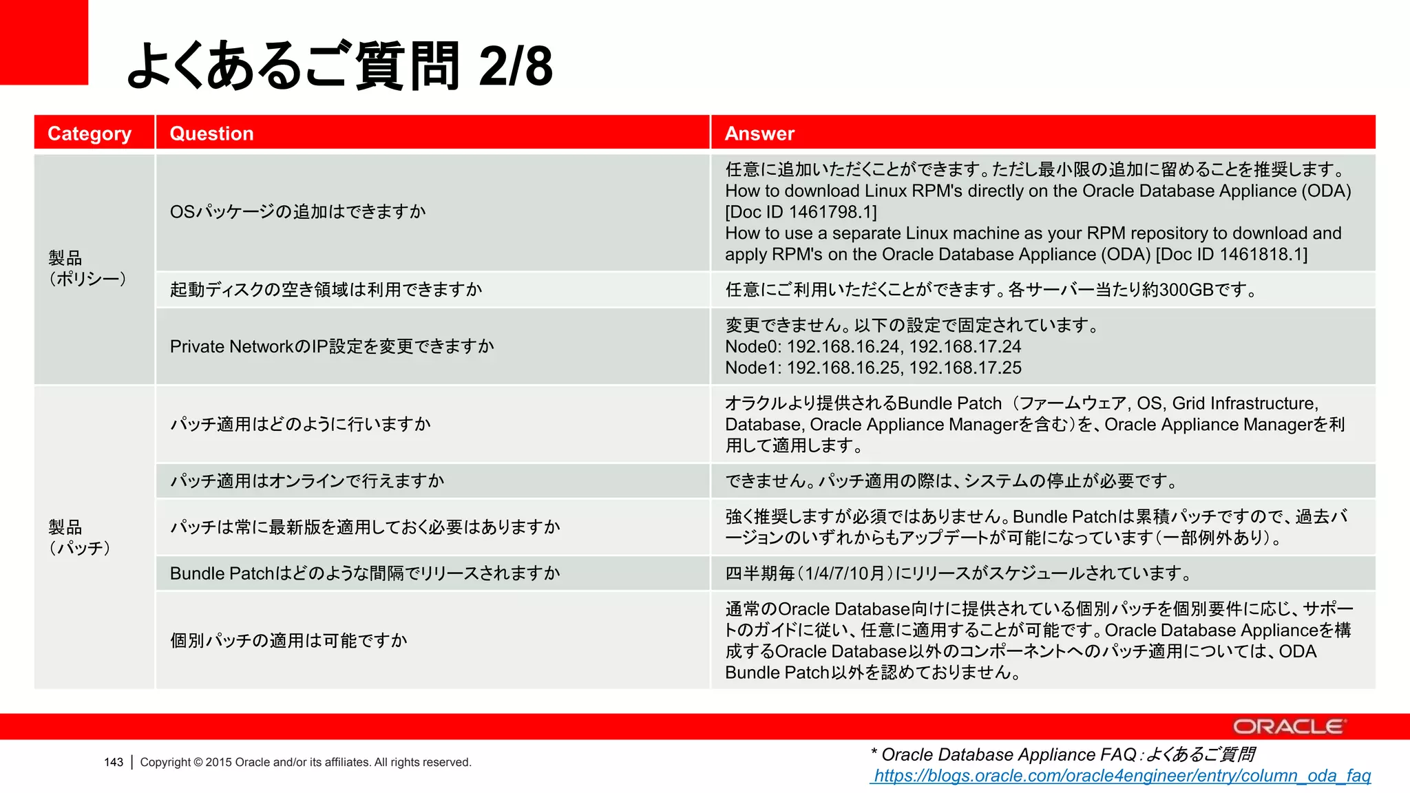 143 | Copyright © 2015 Oracle and/or its affiliates. All rights reserved.
よくあるご質問 3/8
Category Question Answer
製品
（運用）
データのバックアップはどのように行いますか
バックアップの方法は主に3つあります。（1）共有ディスク（フラッシュ・リカバリ領域）へ
のバックアップ、（2）外部接続したNASへのバックアップ（NFSのみ）、（3）テープへのバ
ックアップ
起動ディスクのバックアップはどのように行いますか
通常のLinux環境と同様の方法でバックアップしていただくことができます。例）Dumpコ
マンド/LVM Snapshot
運用管理はどのように行いますか
ILOM（HWコンポーネント）、Enterprise Manager（SWコンポーネント）により運用管理
を行います。他の統合監視ツールとSNMP連携も可能です。
製品
（SW）
プリインストールされているソフトウェアは何ですか Oracle LinuxとOracle Appliance Managerがプリインストールされて出荷されます。
Oracle Appliance Managerとは何ですか
Oracle Database Appliance専用のソフトウェア群で、次の役割を持っています
（Oracle Appliance Kitと同義です）。初期構築、ASMと連携したストレージ管理、パッ
チ管理、診断機能等を提供します。
データベース・ソフトウェアはどのようにインストールするのですか
My Oracle Supportより専用パッケージ（End User Bundle）をダウンロードした上で、
Oracle Appliance Managerのウィザードに従い、必要な項目を入力すると、インストー
ルされます。この際、ストレージ設定、ネットワーク設定、OS設定も行われ、オラクルの
ベストプラクティスに基づいたデータベースが作成されます。
シングル構成からRAC/RAC One Node構成に変更できますか
スクリプトを利用することで構成変更が可能です。なお、RAC One Node構成からRAC
構成への変更はコマンドによりオンラインで実施できます。
http://docs.oracle.com/cd/E16338_01/rac.112/b56290/onenode.htm#BABFDJAA
複数DB/複数Oracle Homeを導入できますか
Oracle Appliance Managerで導入/管理が可能です（Oracle Database Appliance
2.3より）。なお、DBCAを利用することも可能ですが、ODA用Templateを必ず選択する
必要があります。
* Oracle Database Appliance FAQ：よくあるご質問
https://blogs.oracle.com/oracle4engineer/entry/column_oda_faq
 