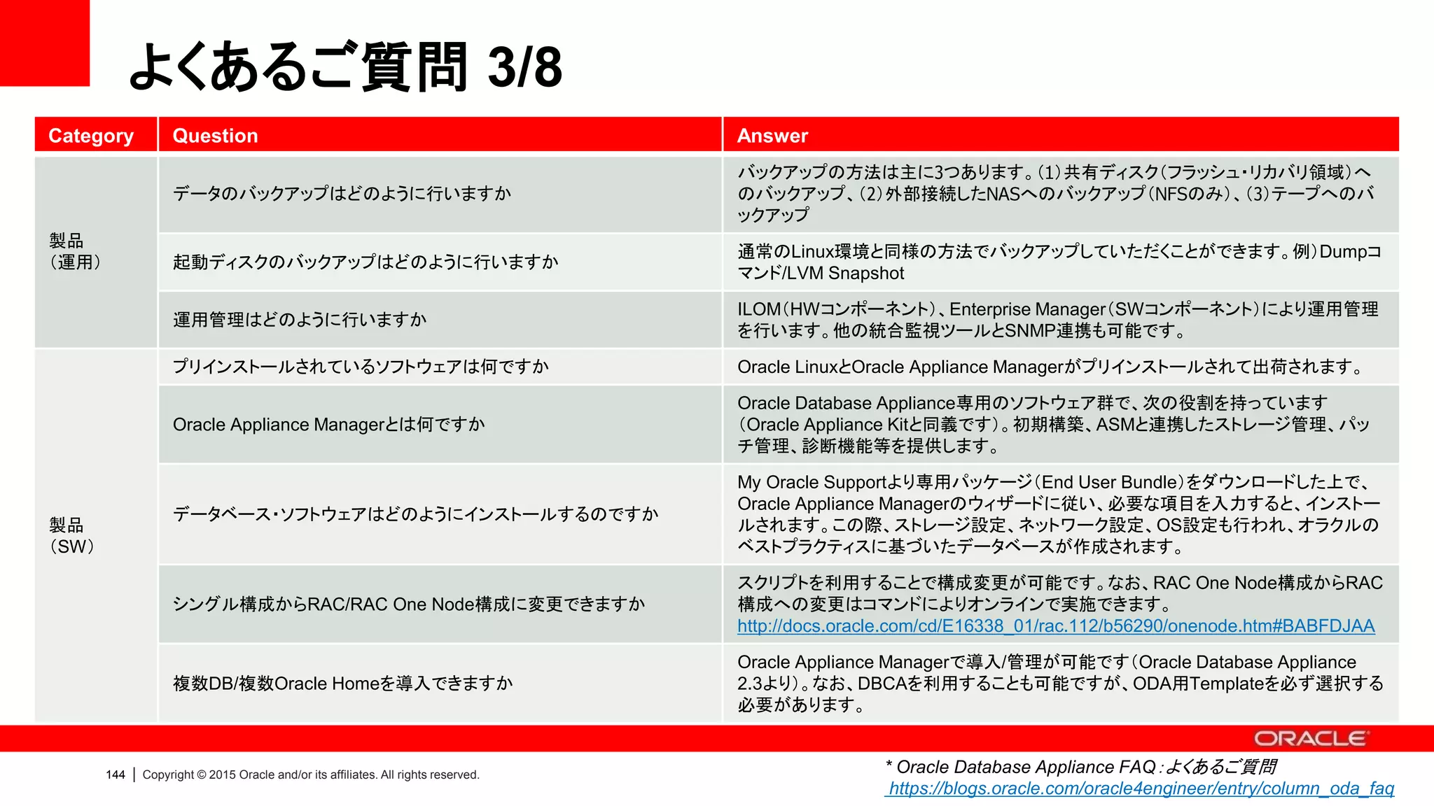 144 | Copyright © 2015 Oracle and/or its affiliates. All rights reserved.
よくあるご質問 4/8
Category Question Answer
製品
（SW）
Cloud FS（ACFS）にはどのようなファイルを格納できますか
ログファイルやRMANバックアップ、ユーザー・データ（CSV、画像、動画、テキスト）等
を格納可能です。
ODA (Oracle Database Appliance): HowTo export ACFS (cloudfs) using NFS
[Doc ID 1456551.1]
サポートするOracle Databaseのバージョンは何ですか 2015年3月時点で、11.2.0.2/11.2.0.3/11.2.0.4/12.1.0.2をサポートしています。
サポートするOSは何ですか
2015年3月時点で、Oracle Linux 5.11(Unbreakable Enterprise Kernel Release 2)を
サポートしています。
製品
（HW）
HW構成は変更可能ですか 変更できません。
HWの拡張は可能ですか
搭載している範囲内でCPUコア数が拡張できます。メモリは最大3倍まで拡張できます。
ディスク容量は拡張ストレージ・シェルフもしくはNFSストレージを接続することで拡張で
きます。なお ODA 2台を連結させる等の拡張はできません。
ストレージはどのように管理されますか
Oracle Automatic Storage Management(ASM)により管理されます。ASMとOracle
Appliance Managerが連携し、自動的に構成・管理が行われます。ユーザーによる
ASMの設定変更はできません。
ASM / ACFSの選択はできますか できません。11.2.0.4.2以降のデータベースはACFSが自動的に選択されます。
* Oracle Database Appliance FAQ：よくあるご質問
https://blogs.oracle.com/oracle4engineer/entry/column_oda_faq
 