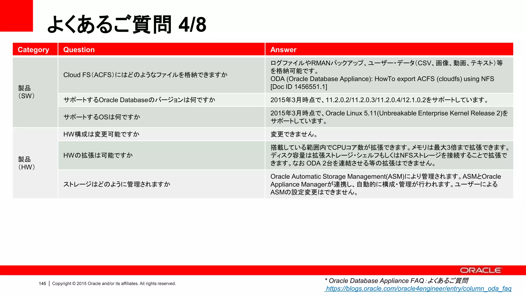 145 | Copyright © 2015 Oracle and/or its affiliates. All rights reserved.
よくあるご質問 5/8
Category Question Answer
製品
（HW）
ストレージ容量はどのくらいですか
物理容量64TBのSASストレージが搭載されています。ASMにより冗長化が行われ、
使用可能領域は21.3TB（3重ミラー）もしくは32TB（2重ミラー）です。拡張ストレージ・シ
ェルフを接続した場合、使用可能領域は2倍になります。
また、この中にはフラッシュ・リカバリ領域が含まれています。データ領域（DATA）とフラ
ッシュ・リカバリ領域（RECO）の配分は2パターン選択できます。
Getting Started Guide > Oracle Database Appliance Reference Information >
Software Configuration Defaults
http://www.oracle.com/technetwork/database/database-
appliance/documentation/index.html
サーバーとストレージはどのように接続されていますか SAS-2ケーブルで直接接続されます。
搭載されているSSDの用途は何ですか
Oracle DatabaseのREDOログ及びOLTP処理高速化に利用されます。
OLTP処理高速化は次の用途で利用できます。（1）2次キャッシュ：Database Smart
Flash Cache、（2）データベースファイル高速化（全体もしくは一部）
Administration and Reference Guide > Managing Oracle Database on Oracle
Database Appliance > Using Oracle Database Appliance SSDs
http://www.oracle.com/technetwork/database/database-
appliance/documentation/index.html
外部NFSストレージをASMで管理できますか
管理できません。外部NFSストレージをOracle Database Applianceのデータ領域とし
て利用する際は、ファイルシステムを単純にマウントしてデータを格納してください。
* Oracle Database Appliance FAQ：よくあるご質問
https://blogs.oracle.com/oracle4engineer/entry/column_oda_faq
 
