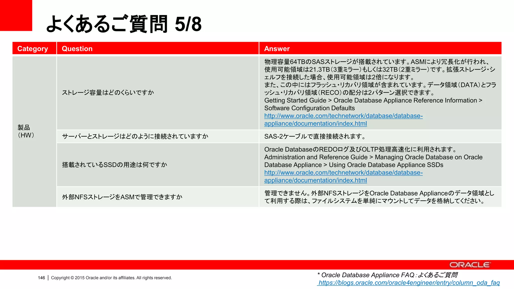 146 | Copyright © 2015 Oracle and/or its affiliates. All rights reserved.
よくあるご質問 6/8
Category Question Answer
製品
（HW）
通常のラックに搭載できますか
搭載可能です。合計6RUサイズ、70kgです。
Owner's Guide > Site Preparation
http://www.oracle.com/technetwork/database/database-
appliance/documentation/index.html
電源は100/200Vとも対応していますか
対応しています。対応する電源コードを選択してください。
・100V(NEMA 5-15P)：333A-25-15-JP Power cord: Japan, 2.5 meters, PSE5-15
plug, C13 connector, 15 A
・200V(NEMA 6-15P)：333F-25-15-JP Power cord: Japan, 2.5 meters, PSE6-15
plug, C13 connector, 15 A
消費電力はどのくらいですか 消費電力は次の通りです（最大メモリ搭載時）。標準：1341W｜最大：2614W
インターコネクト用のスイッチは不要ですか
不要です。通常のRAC構成とは異なり、Oracle Database Applianceではインターコネ
クト用スイッチなしの構成で稼働するように設計されています。
SPOFはありますか
部品の冗長化及びクラスタウェアのフェールオーバー機能により、1コンポーネント障害
によるシステム全体停止から保護されます。ストレージ・シェルフのバックプレーンは1
つですが、可動部を持たないパッシブ・バックプレーンを採用しています。ストレージ・シ
ェルフ筐体自体の障害に対応する必要がある際には、Data Guard構成をご検討くださ
い。
ロードマップはありますか
ロードマップは公開しておりません。業界でコストパフォーマンスの高いコンポーネント
に随時Updateしていく方針です。
* Oracle Database Appliance FAQ：よくあるご質問
https://blogs.oracle.com/oracle4engineer/entry/column_oda_faq
 
