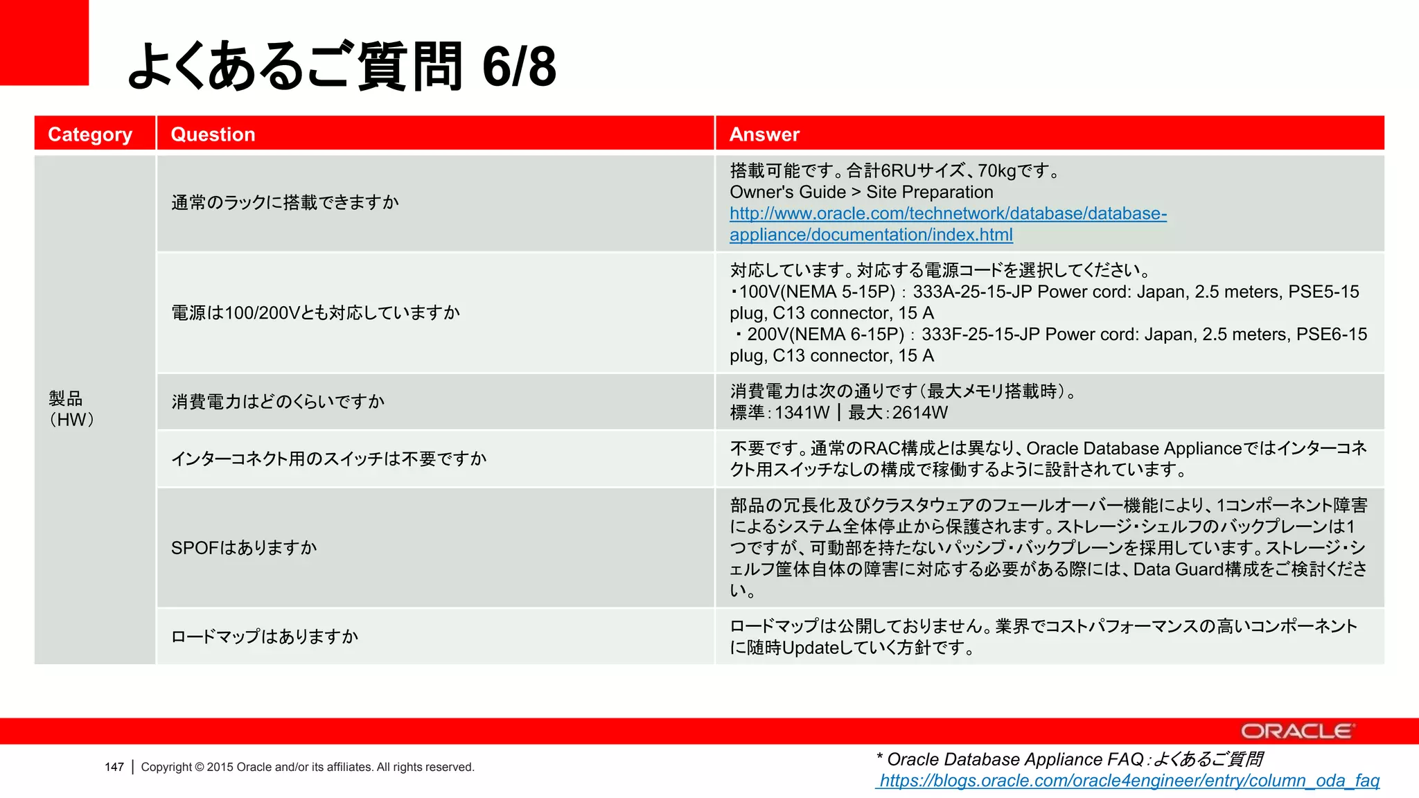 147 | Copyright © 2015 Oracle and/or its affiliates. All rights reserved.
よくあるご質問 7/8
Category Question Answer
製品
（HW）
性能数値は公表されていますか
ディスク性能は以下のマニュアルで公表しています。HDD：1,500IOPS, スループット
3GB/s｜SSD：150,000IOPS, スループット 3GB/s
Getting Started Guide > Database Sizing for Oracle Database Appliance
http://www.oracle.com/technetwork/database/database-
appliance/documentation/index.html
また、以下のホワイトペーパーで検証結果を公表しています。
http://www.oracle.com/technetwork/server-storage/engineered-
systems/database-appliance/documentation/oda-eval-comparing-performance-
1895230.pdf
製品
（CPUコア）
CPUコア数を少なくした場合、他のリソースも制限されますか いいえ、メモリやディスクは制限なく使用できます。
CPUコア数を変更するにはどのような手順で行いますか
My Oracle Supportより該当するアセット番号を選択し、変更を申請するとライセンスキ
ーがダウンロードできます。ファイルをOracle Database Applianceへ転送し、コマンド
を実行すると（その後両サーバーの再起動が行われ）CPUコア数が変更されます。
CPUコア数を減らすことはできますか 一度有効にしたCPUコア数を減らすことはできません。
CPUコア数はどの単位で拡張できますか
サーバー1台当り2コア単位で拡張できます。
・シングル構成及びRAC One Node構成：2～36の2コア単位｜RAC構成：4～72の4コ
ア単位
サポート/サ
ービス
導入サービスの利用は必須ですか
日本オラクル/Advanced Customer Support Servicesが提供する導入サービス
（Oracle Standard Installation Services）の利用は任意です。当サービスでは開梱→
設置→Oracle Appliance Managerによる構築作業（各種インストール/設定/DBインス
タンス作成）まで実施します。
* Oracle Database Appliance FAQ：よくあるご質問
https://blogs.oracle.com/oracle4engineer/entry/column_oda_faq
 