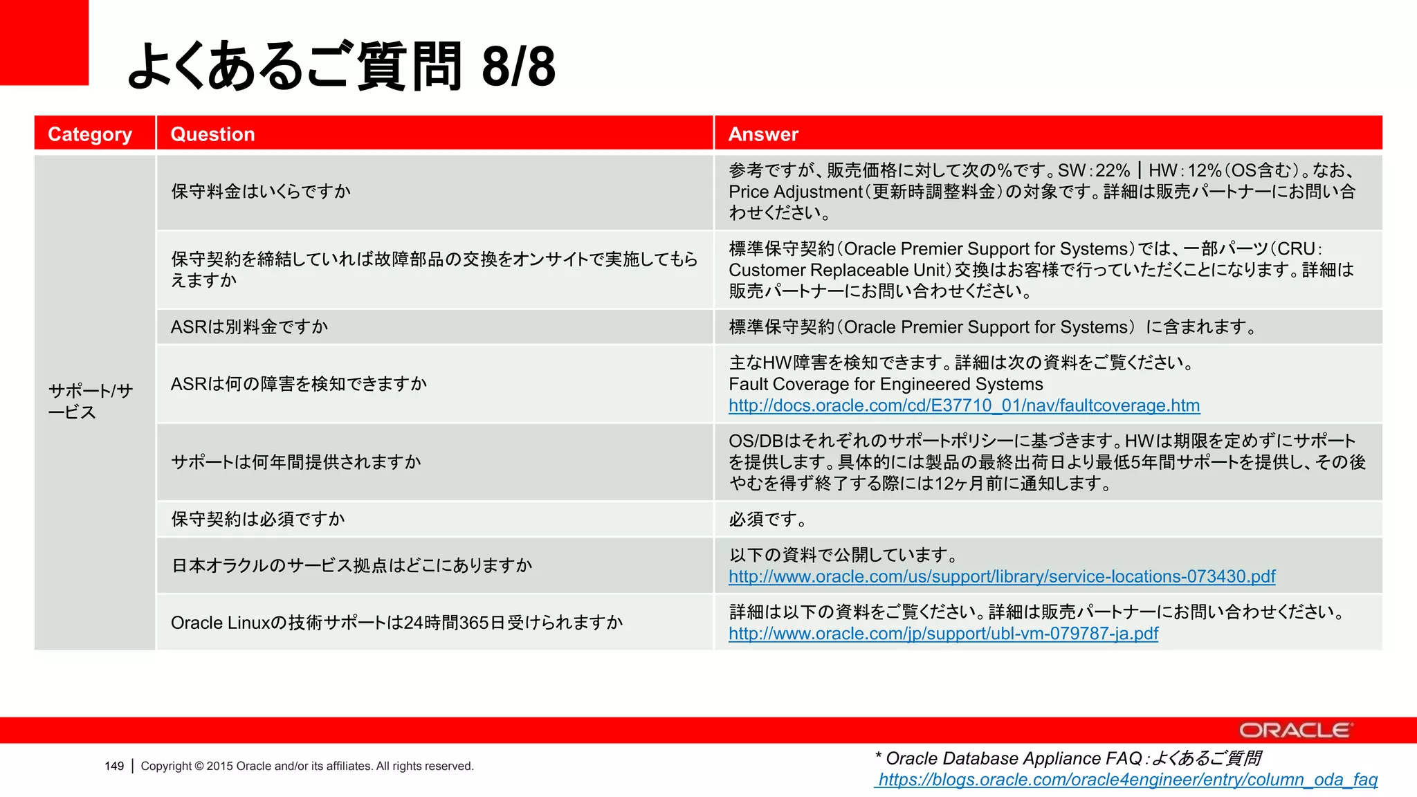 151 | Copyright © 2015 Oracle and/or its affiliates. All rights reserved.
Appendix：
ハードウェア詳細
 