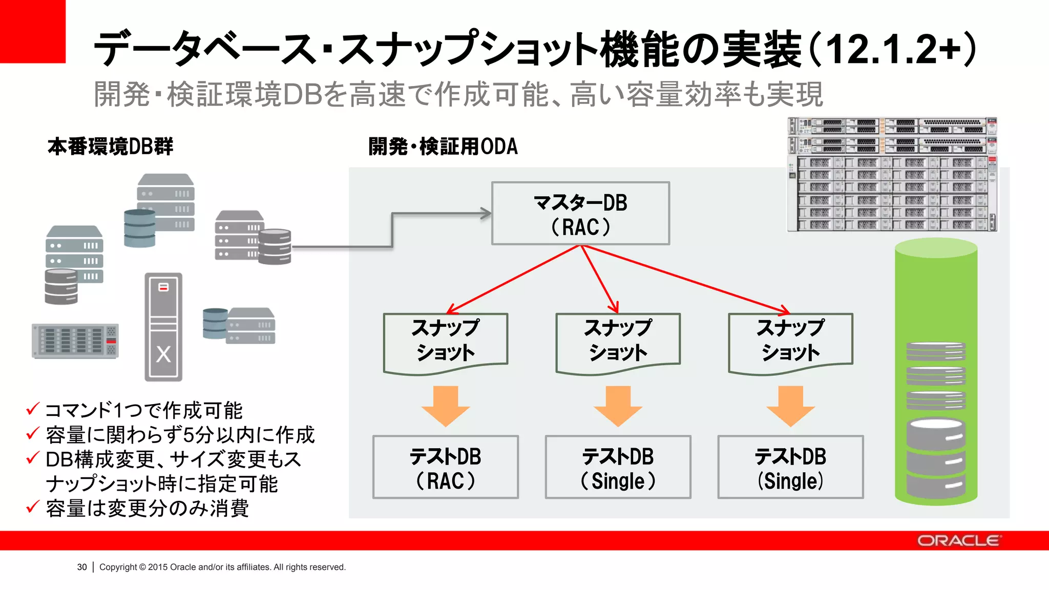 33 | Copyright © 2015 Oracle and/or its affiliates. All rights reserved.
Program Agenda
 製品概要
 シンプルな運用
 高いコストパフォーマンス
 活用ケースと顧客事例
 参考情報
 