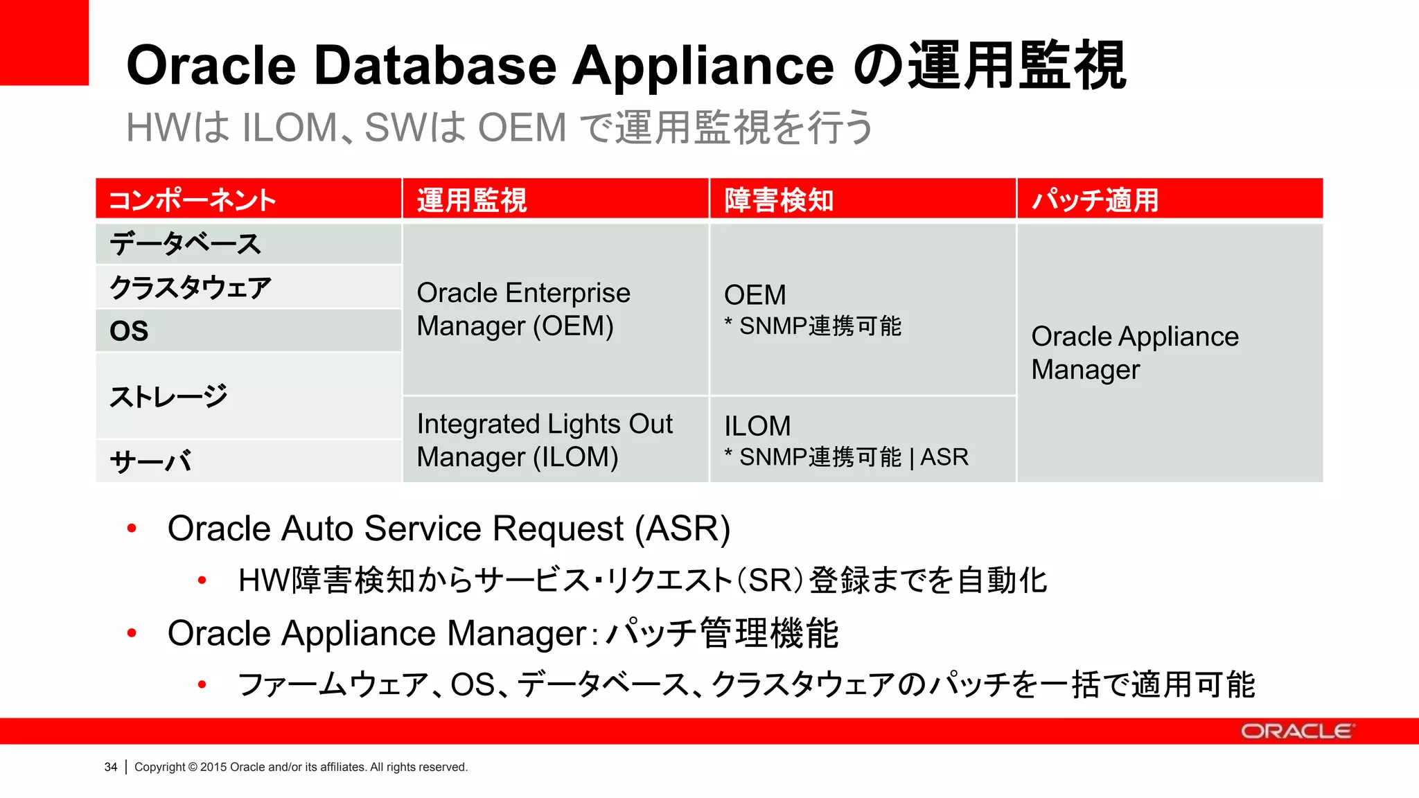 37 | Copyright © 2015 Oracle and/or its affiliates. All rights reserved.
ハードウェア監視
• 監視系機能
– サーバ内コンポーネントの監視
• CPU, Memory
• PCI Slot
• Fan, PSU, 電圧、温度
– センサー表示
– LED 表示
– イベントログ表示
– SNMP, SMTP, Syslog を利用した通知
• 管理系機能
– リモートコンソール
– リモート電源管理
– リモート KVMS
– BIOS/ILOM Firmware の更新
– 構成のバックアップ
– 構成情報の Snapshot 取得（サポート用）
– PC-Check（HW診断機能）
– ILOM の設定（構成の変更など）
Oracle Integrated Lights Out Manager (ILOM)
リモート管理（コンソール/電源管理）等の高度な機能を標準搭載
 
