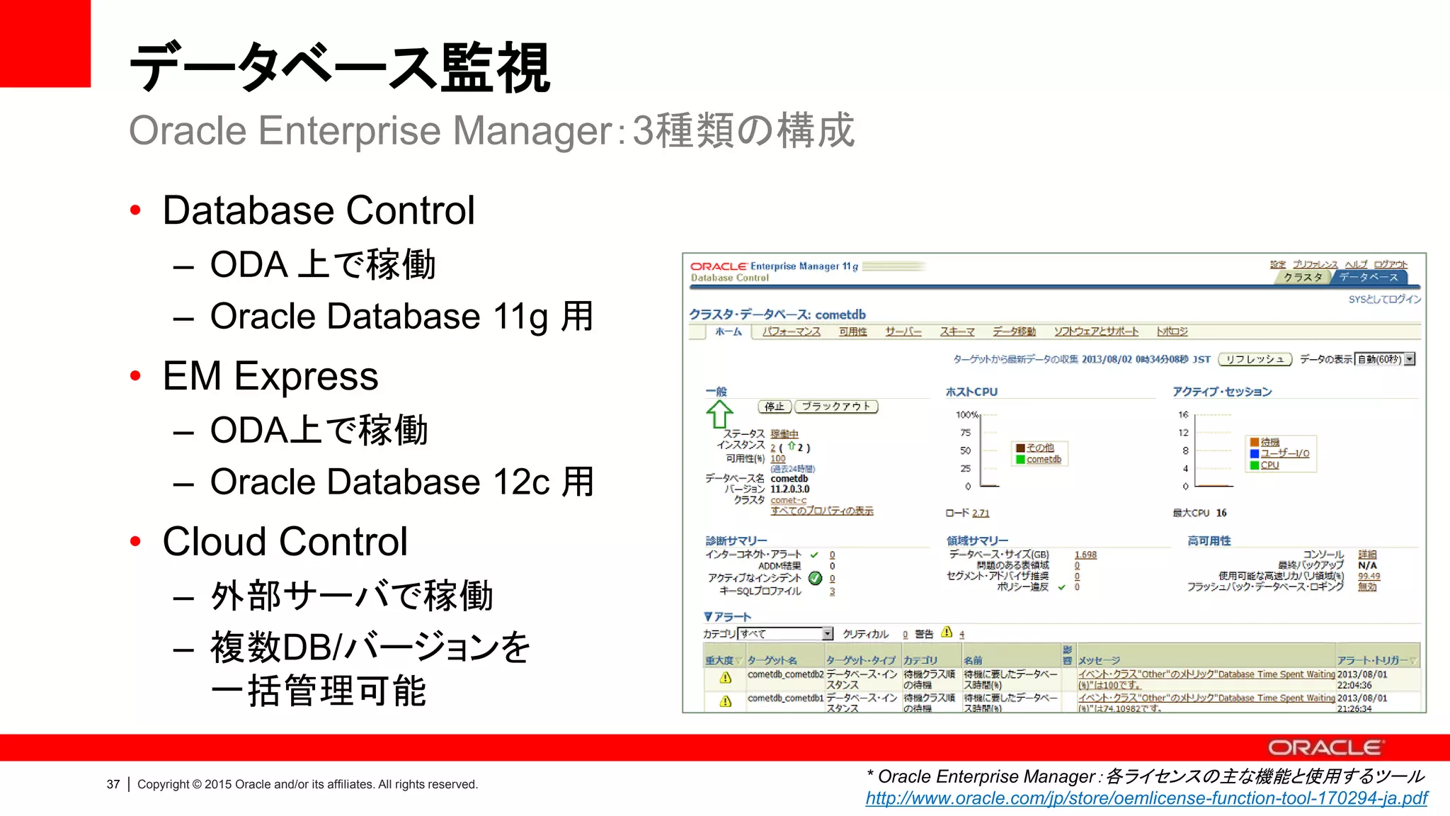 40 | Copyright © 2015 Oracle and/or its affiliates. All rights reserved.
Enterprise Manager：問題の見える化と解決
問題の発見
• データベース特有の指標から
性能問題を発見
解決方法の発見
• データベースのチューニング
アドバイスを提示、実装
問題の解決
• 定期レポートで経過観察
要因の分析
• 現在のセッションを分析し、遅延の原因
になっているセッションやSQLを即座に
特定
• データベース総合診断結果を参照し、ボ
トルネックや影響範囲を把握
データベースのパフォーマンス問題の発見・分析・解決・予防をシームレスに実現
EM Packs
 