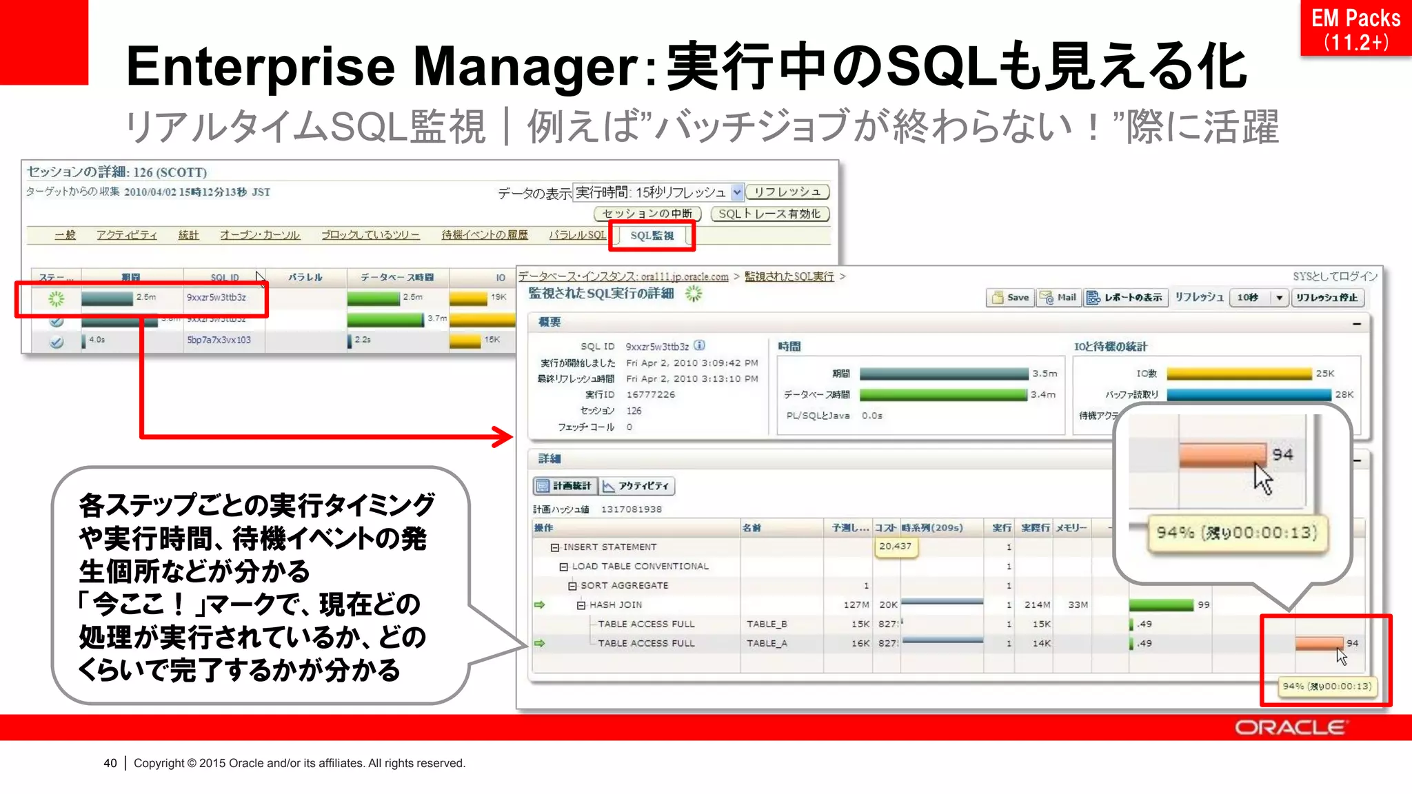 43 | Copyright © 2015 Oracle and/or its affiliates. All rights reserved.
統合型パッチ管理
• 煩雑なパッチ管理から解放
– ハードウェアからデータベースまで一括管理
– バンドルパッチは四半期に一度リリース
• 迅速な問題解決の実現
– 全世界共通のファームウェア/パッチレベル
– 問題の事前予防
通常構成（各コンポーネントの組み上げ）に比べ高い管理性を実現
バンドルパッチ
＆ワンコマンド
一括適用
* [Demo] Oracle Database Appliance：ワンコマンドでのパッチ適用
http://www.youtube.com/watch?v=_YbAU2oEzmE
 