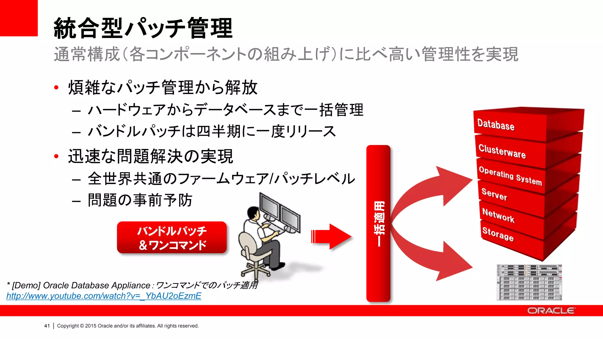 44 | Copyright © 2015 Oracle and/or its affiliates. All rights reserved.
お客様
Auto Service Request (ASR)
• ハードウェア障害からの復旧を迅速に
– 障害検知からサービス・リクエスト（SR）登録までを自動化
– 標準サポート・サービス（Premier Support for Systems）で利用可能
自動化によりハードウェア障害への迅速な対応と復旧が可能に
故障箇所の特定に必要な情報を自動送信
パーツ手配
（エンジニア手配）
（解析） パーツ交換SR 作成
SR
監視ツール
組込済みもしくは
外部 ASR Manager
が利用可能
* ASR > Fault Coverage for Engineered Systems
http://docs.oracle.com/cd/E37710_01/nav/faultcoverage.htm
 