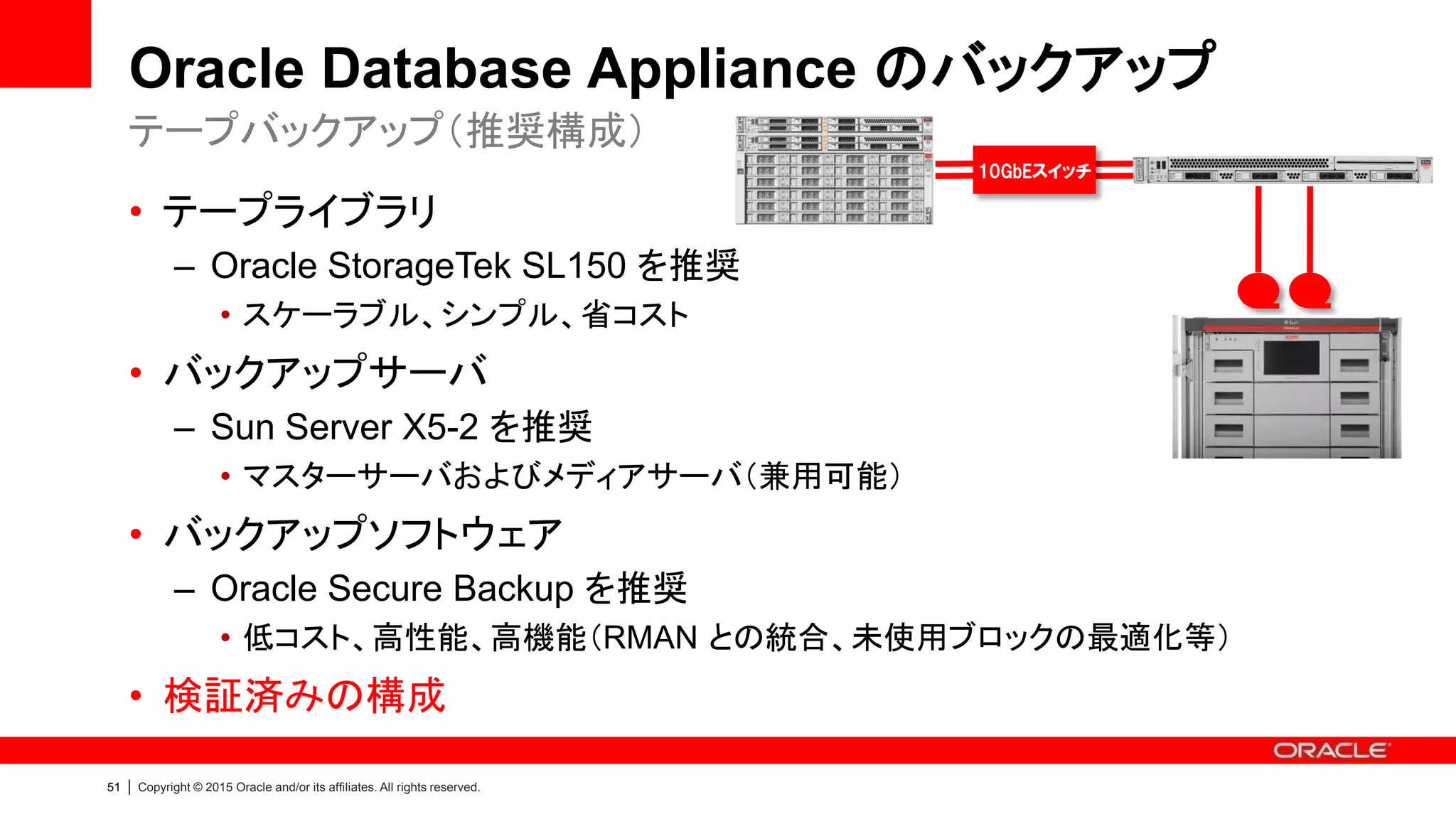 54 | Copyright © 2015 Oracle and/or its affiliates. All rights reserved.
Oracle Database Appliance が高性能な理由
データベース開発チームが設計・設定のベストプラクティスを実装
1. データベースに最適化されたHW設計
＋
2. HW, SW構成に最適なパラメータ設定
＋
3. 飛躍的な性能向上を実現する Enterprise Edition
 