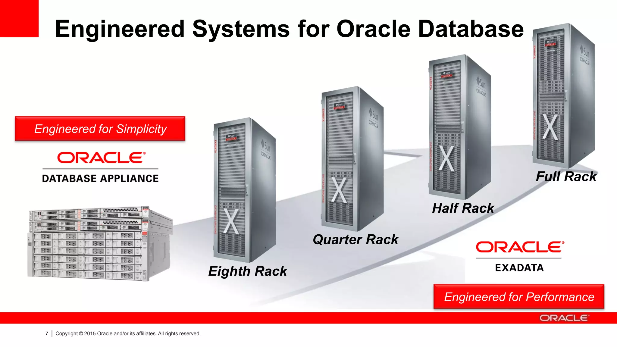 7 | Copyright © 2015 Oracle and/or its affiliates. All rights reserved.
Engineered Systems for Oracle Database
Half Rack
Quarter Rack
Full Rack
Eighth Rack
Engineered for Performance
Engineered for Simplicity
 