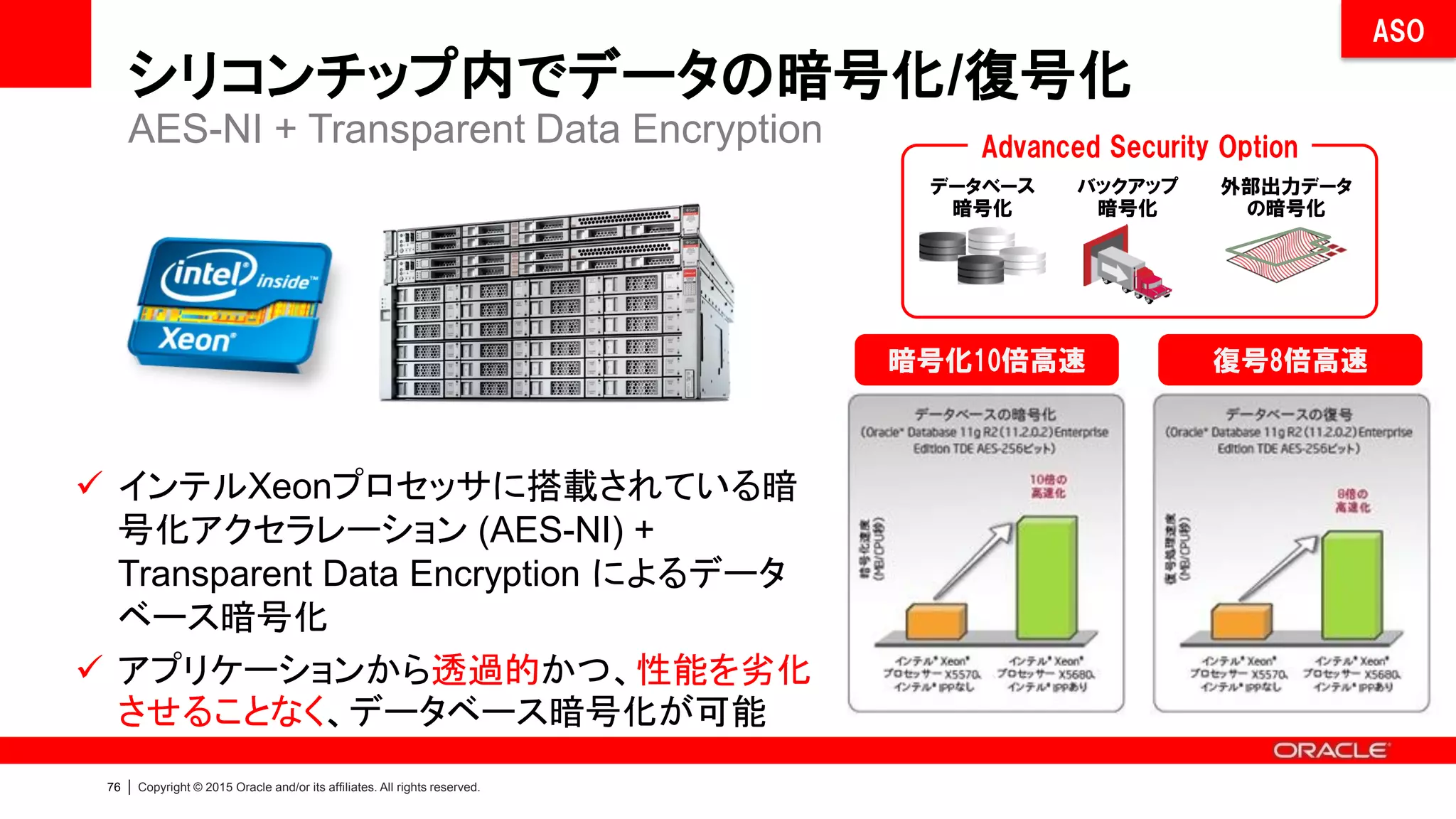 75 | Copyright © 2015 Oracle and/or its affiliates. All rights reserved.
• Data Redaction は 11.2.0.4 及び 12.1 の新機能
• ユーザーの権限やクライアント情報に応じてリアルタイムにデータをリダクション
• アプリケーションのコード修正は必要なし、データベース内で完結する列アクセス制御
• コールセンターやサポート業務等の職責に応じた顧客情報へのアクセス制御の実現や
PCIDSS に対応したクレジットカード番号の表示、アプリ開発者の直接アクセスも制御
New! | ユーザー毎のリアルタイム・アクセス制御
Oracle Data Redaction｜アプリ実装せずデータベース設定で容易に実装
ASO
(11.2.0.4+)
4451-2172-9841-4368
5106-8395-2095-5938
7830-0032-0294-1827
クレジットカード番号
4451-2172-9841-4368
XXXX-XXXX-XXXX-4368
契約部門
コールセンタ
 