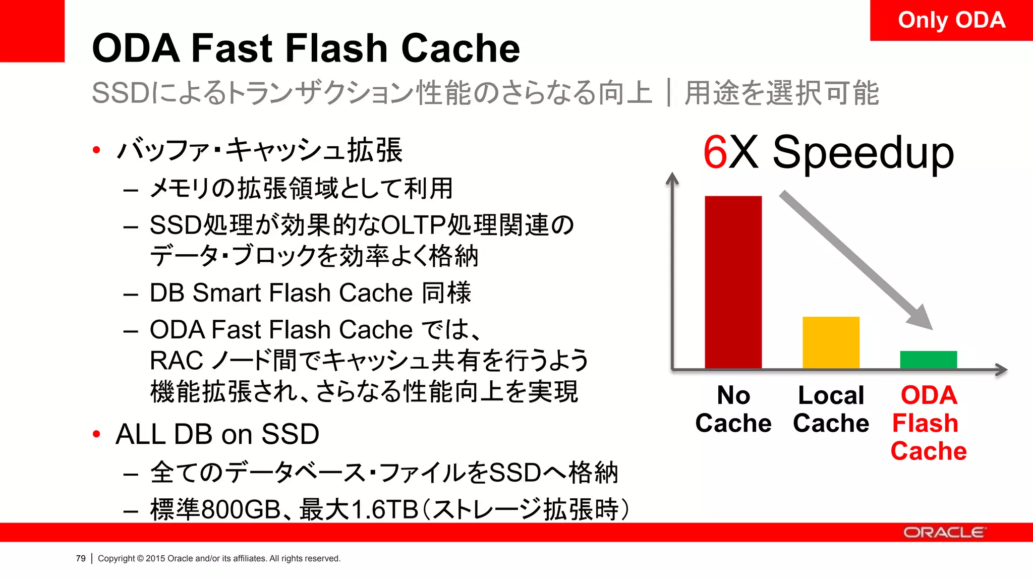 78 | Copyright © 2015 Oracle and/or its affiliates. All rights reserved.
Exafusion Direct-to-Wire OLTP Protocol
超高性能 InfiniBand インターコネクトをさらに極限まで性能アップ
• 高スループットを実現する InfiniBand
– OS コールのオーバーヘッドにより
RAC Cache Fusion の性能を抑えてしまう
• Exafusion は RAC Cache Fusion のために開発
• データベースが直接 InfiniBand HW をコール
– 様々なレイヤーをバイパスできる
• 世界で最も高速な
データベース用 InfiniBand プロトコル
• Engineered Systems のみで利用可能
Only ODA
 