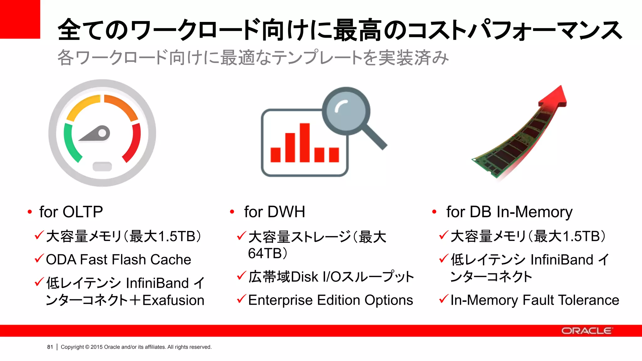 80 | Copyright © 2015 Oracle and/or its affiliates. All rights reserved.
Program Agenda
 製品概要
 シンプルな運用
 高いコストパフォーマンス
 活用ケースと顧客事例
 参考情報
 