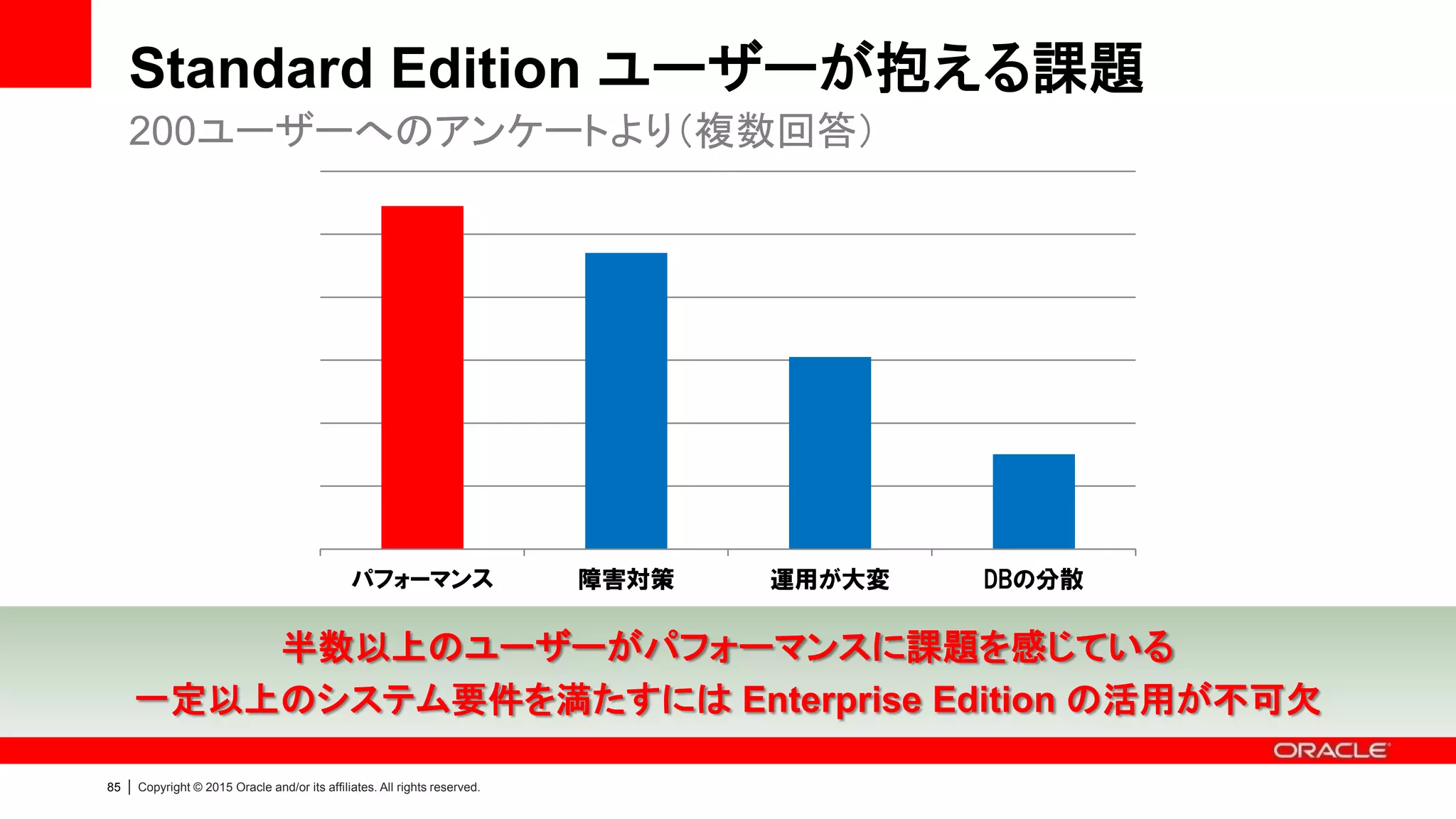 Copyright © 2015, Oracle and/or its affiliates. All rights reserved.84
顧客事例：京阪百貨店様
 ギフト商品の対面受注システムDB
 大阪府内に5店舗を展開する京阪電気
鉄道傘下の百貨店。売上高550億円、
従業員数1,041名
 ギフト受注パッケージソフトを利用したシ
ステム
 採用のポイント
– バッチ処理の高速化を実現
 データ増加にともない5〜6時間を要して
いた夜間バッチ処理が1時間に短縮
– データベースの見える化により安定運
用を実現
 従来は、性能問題が発生しても、システ
ム状況の把握が困難
 Enterprise Manager による見える化
– さらに他のデータベースを統合予定
* プレスリリース（アシスト様共同）
https://www.oracle.com/jp/corporate/pressrelease/3-3134.html
繁忙期のバッチ処理が最大6倍高速化、DB見える化により安定運用を実現
SE->EE
 