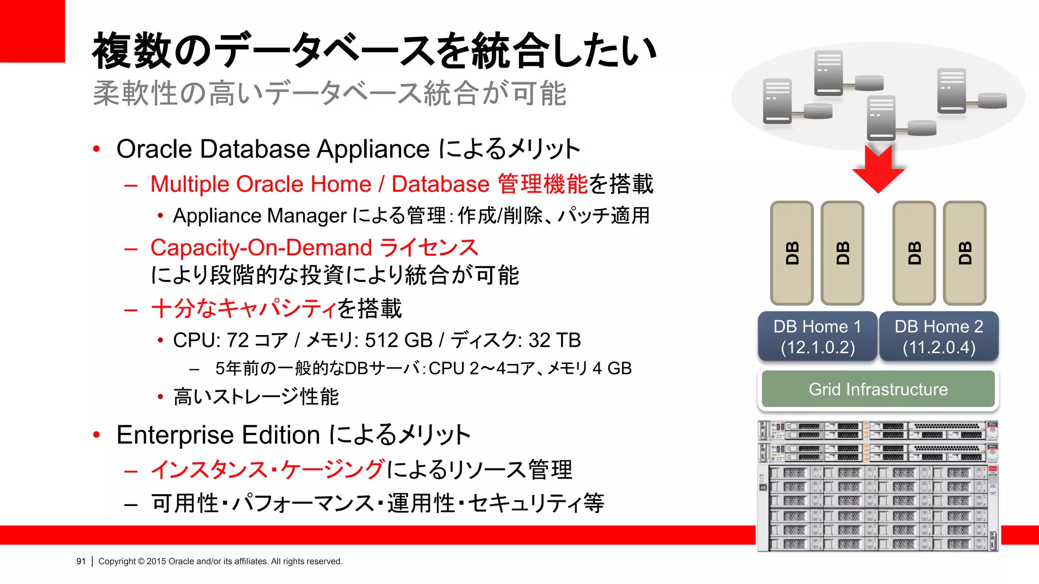 90 | Copyright © 2015 Oracle and/or its affiliates. All rights reserved.
複数データベース環境のリソース管理
• CPU リソースの使用率をインスタンスごとに制御可能
• 同一ノード上で複数インスタンスを稼動させている場合、それぞれのインスタンス
のビジネス要件に応じて、CPU リソースの使用率を設定できる
– 例）Sales DB インスタンスA：全体の 50 %
HR DB インスタンスB：全体の 25 %
Mail DB インスタンスC：全体の 25 %
• オンラインで切り替え可能
– CPU_COUNT パラメータの値の変更
– リソース・マネージャのリソース・プランを有効化
• Single / RAC One Node / RAC いずれでも使用可能
• Oracle Database 11g R2 からの新機能
インスタンス・ケージング
EE
(11.2+)
インスタンス A
インスタンス B
インスタンス C
4
6
8
2
CPU
総数＝8
 