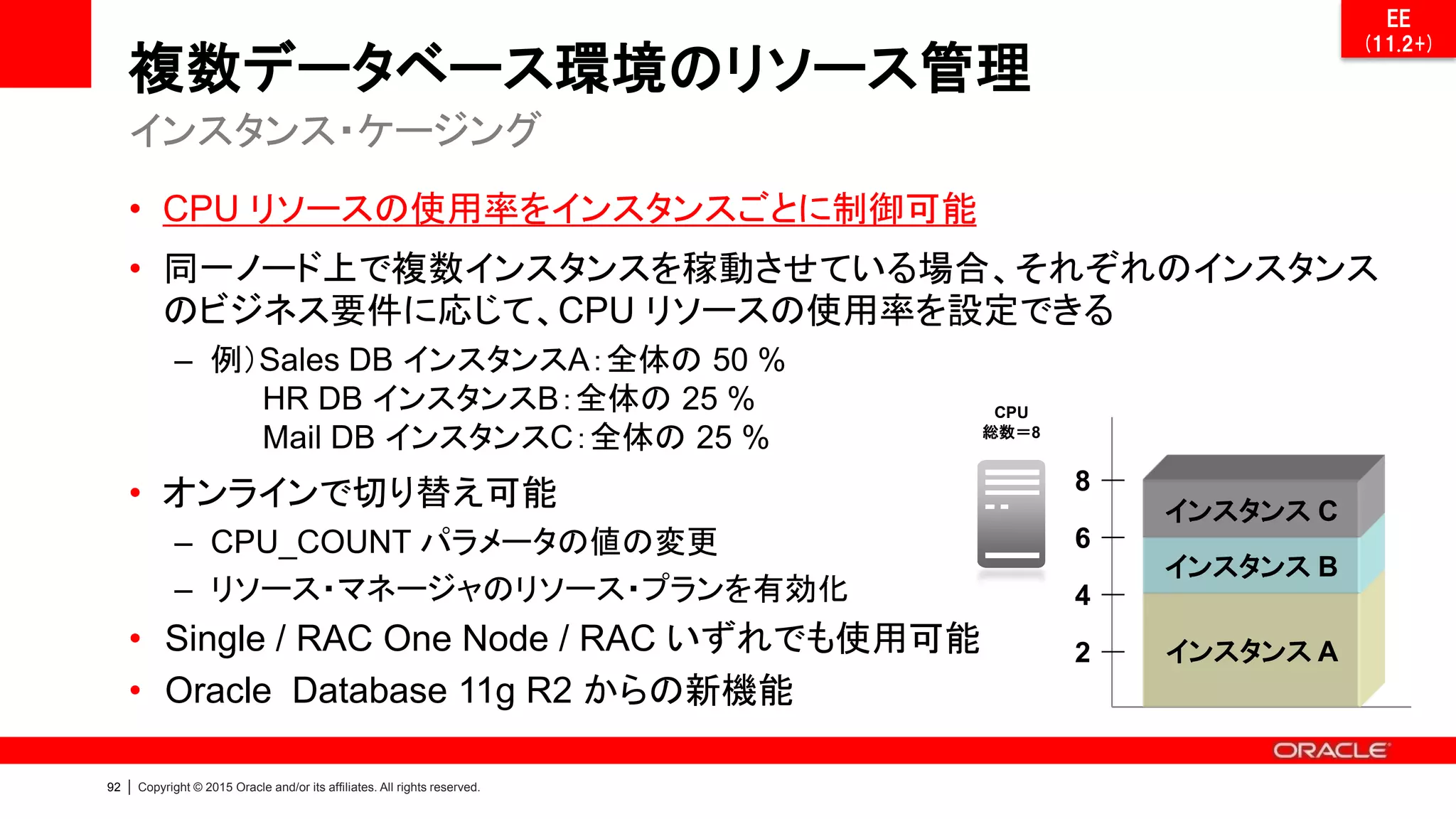 91 | Copyright © 2015 Oracle and/or its affiliates. All rights reserved.
New! | マルチテナント・アーキテクチャによる統合
リソース利用効率、運用作業効率を最大化するアーキテクチャ
MT
(12.1+)
メモリ領域
プロセス
データベース
制御ファイル
データファイル
ERP
ログファイル
Oracle Database 11g
データベース
制御ファイル
データファイル
CRM
ログファイル
メモリ領域
プロセス
データベース
制御ファイル
データファイル
DWH
ログファイル
メモリ領域
プロセス
Oracle Database 12c
メモリ領域
プロセス
データベース（CDB）
制御ファイル ログファイル
データファイル
ERP
PDB：ERP
データファイル
CRM
PDB：CRM
データファイル
ERP
PDB：DWH
Multitenant Container Database
(CDB)
Pluggable Database (PDB)
バックアッ
プ、パッチ
適用等の
運用作業
はCDB単
位で一括
実施可能
 