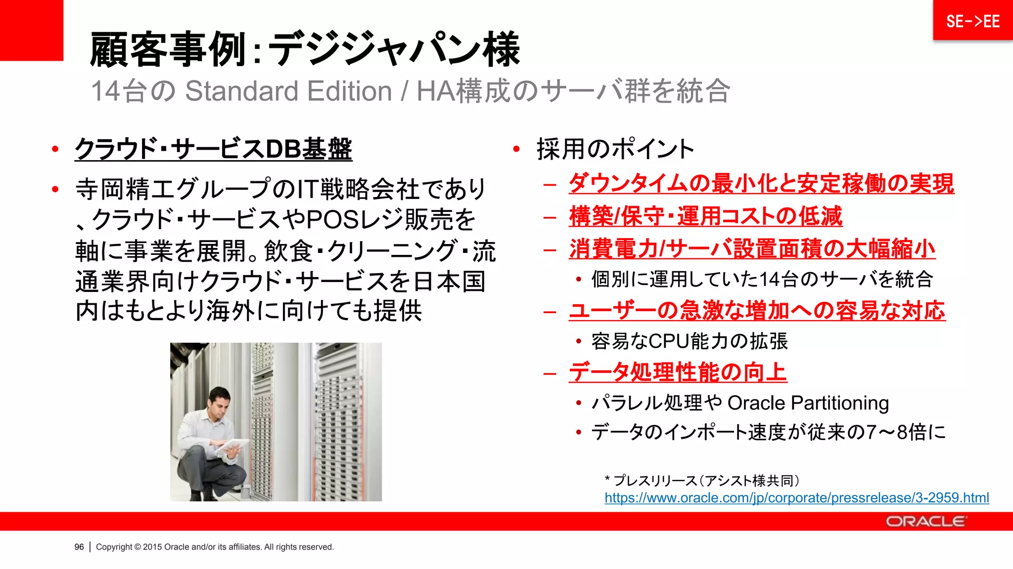 95 | Copyright © 2015 Oracle and/or its affiliates. All rights reserved.
顧客事例：小泉成器様
• 営業支援システム等のDB基盤
• 自社ブランドによるビューティケア製品、
家電照明、調理器具の企画・製造・
販売に加え、国内外のナショナル・ブラ
ンド商品の卸売を行う
• 売上高750億円、従業員数304名
• 採用のポイント
– 従来システム毎に個別に構築していたデ
ータベース群の統合、性能向上も実現
• システム基盤製品「intra-mart WebPlatform」で
利用するデータベースを中心に統合
• バッチ処理性能が従来の4倍に
– 小規模かつ低コストでスタートができ、高
い拡張性を持っている
– 可用性の向上 / 大規模データへの対応
– Oracle ZFS Storage Appliance によるバ
ックアップ
* プレスリリース
https://www.oracle.com/jp/corporate/pressrelease/3-2988.html
イントラマートをベースにした営業支援システム群を3ヶ月で統合
SE->EE
 