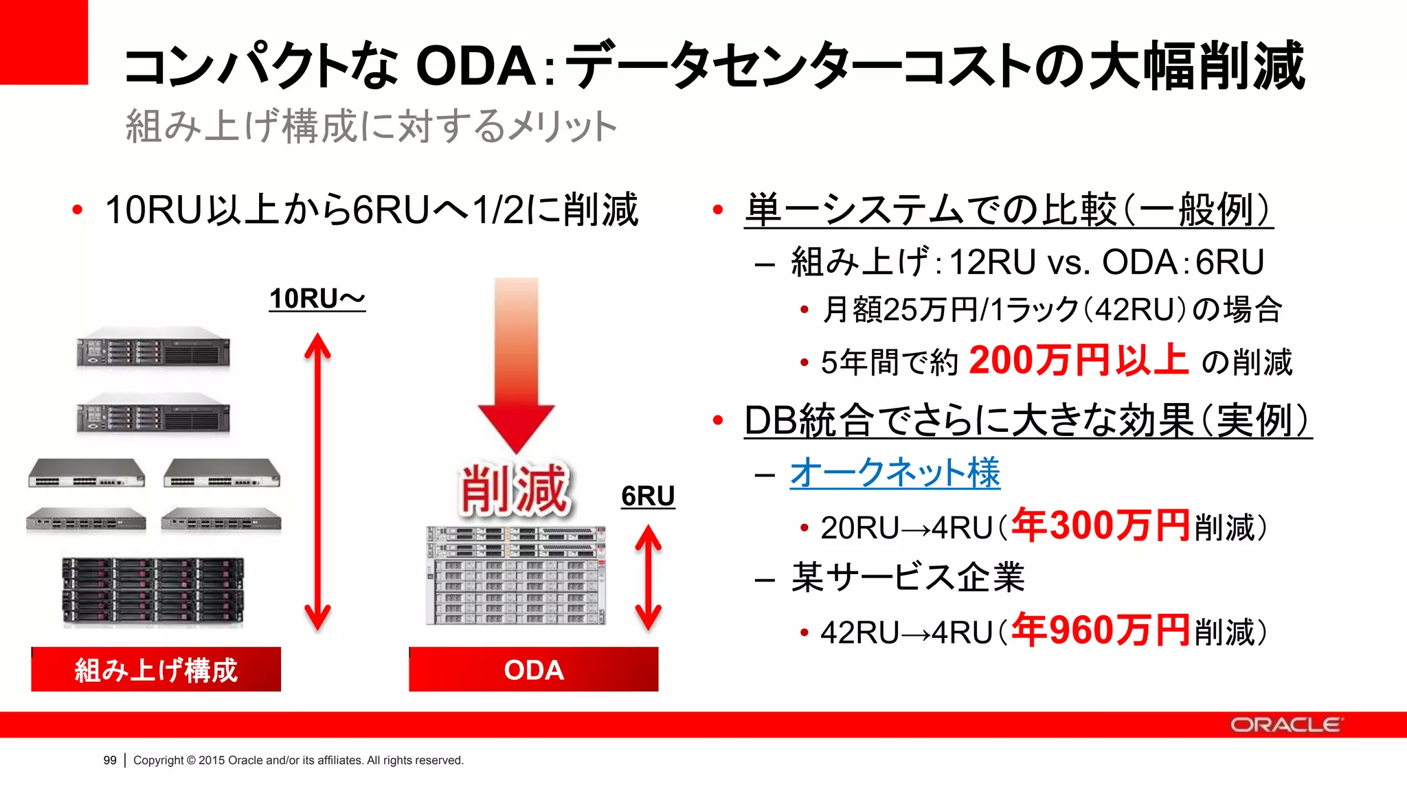 100 | Copyright © 2015 Oracle and/or its affiliates. All rights reserved.
活用ケースと顧客事例
• Standard Edition -> Enterprise Edition による課題解決
• データベース統合基盤
• 可用性の改善（サーバ障害対策、災害対策）
• ハードウェアコストの低減
• SaaS/クラウド基盤
• 部門/支社データベース
• データベース基盤の標準化
従来、十分なサーバ障害対策ができ
ていなかった(Single構成/Cold-
Standby構成/仮想化HA)
クラスタ構成を個別に組み上げてい
た(3rd-party クラスタウェア構成)
災害対策が必要になった 等
 
