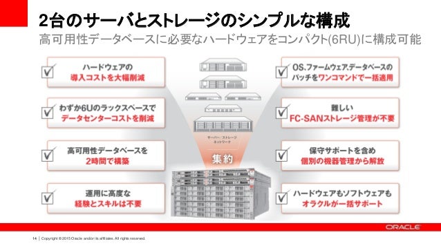 Oracle Database Applianceのご紹介 詳細