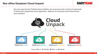 Nos offres Easyteam Cloud Unpack
10/02/2015 2014 © EASYTEAM - Tous droits réservés 19
Que vous ayez besoin d’infrastructures dédiées, de ressources et de services à la demande,
et même plus simplement d’une application : Bâtissez et construisez votre Cloud Oracle
avec Easyteam.
 