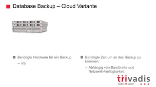 Database Backup – Cloud Variante
Benötigte Hardware für ein Backup:
– n/a
Benötigte Zeit um an das Backup zu
kommen:
– Abhängig von Bandbreite und
Netzwerk-Verfügbarkeit
 