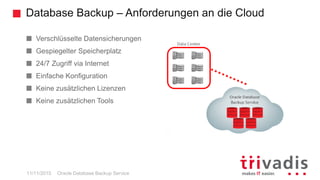 Database Backup – Anforderungen an die Cloud
Oracle Database Backup Service
Verschlüsselte Datensicherungen
Gespiegelter Speicherplatz
24/7 Zugriff via Internet
Einfache Konfiguration
Keine zusätzlichen Lizenzen
Keine zusätzlichen Tools
11/11/2015
 