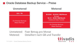 Oracle Database Backup Service – Preise
Oracle Database Backup Service11/11/2015
Unmetered
$0.0264 - $0.0242 /GB/Monat
Storage
$0.12 - $0.05 /GB/Month
Outbound Data Transfer
On-Premise Backups
DBaaS Backups
Metered
$33 / TB
On-Premise Backups
DBaaS Backups
Unmetered: Fixer Betrag pro Monat
Metered: Detailliert nach GB und Transfer
 