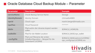 Oracle Database Cloud Backup Module – Parameter
Oracle Database Backup Service
Parameter Description Example
-serviceName Oracle Backup Service Name Storage
-identityDomain Identity Domain chtrivadis44865
-opcid Cloud Login martin.berger@trivadis.com
-opcPass Cloud Password ********
-libDir
Pfad wohin die Libraries kopiert werden
sollen
$ORACLE_HOME/lib
-walletDir Pfad für die Wallet Location $ORACLE_BASE/opc_wallet
-configFile
Pfad und Filename der ersten
Initialkonfiguration – Beispiel für die
Datenbank LUCERNE
$ORACLE_BASE/admin/LUCERNE/
opc_config/opcLUCERNE.ora
11/11/2015
 