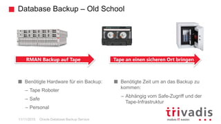 Database Backup – Old School
Oracle Database Backup Service
Benötigte Hardware für ein Backup:
– Tape Roboter
– Safe
– Personal
Benötigte Zeit um an das Backup zu
kommen:
– Abhängig vom Safe-Zugriff und der
Tape-Infrastruktur
RMAN Backup auf Tape
11/11/2015
Tape an einen sicheren Ort bringen
 