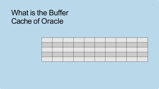 What is the Buffer
Cache of Oracle
 