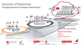 Oracle Database Cloud Fleet Maintenance | PDF