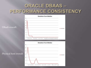 DBaaS overall:
Physical host overall:
 