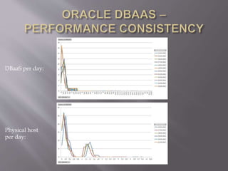 DBaaS per day:
Physical host
per day:
 