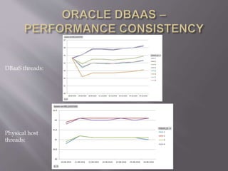DBaaS threads:
Physical host
threads:
 
