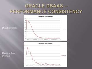 DBaaS overall:
Physical host
overall:
 