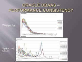 DBaaS per day:
Physical host
per day:
 
