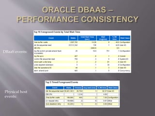 DBaaS events:
Physical host
events:
 