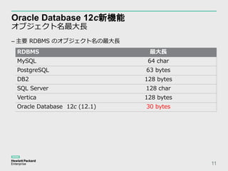 Oracle Database Connect 2017 / JPOUG#1 | PPT