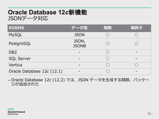 Oracle Database Connect 2017 / JPOUG#1 | PPT