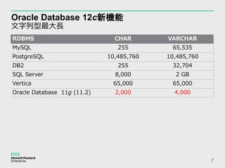 Oracle Database Connect 2017 / JPOUG#1 | PPT