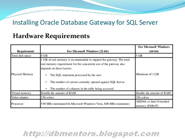Oracle 8I Database  Windows Xp