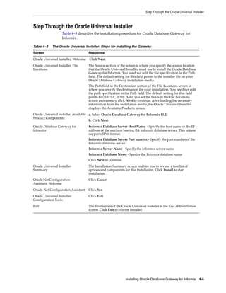 Oracle database gateway 11g r2 installation and configuration guide | PDF