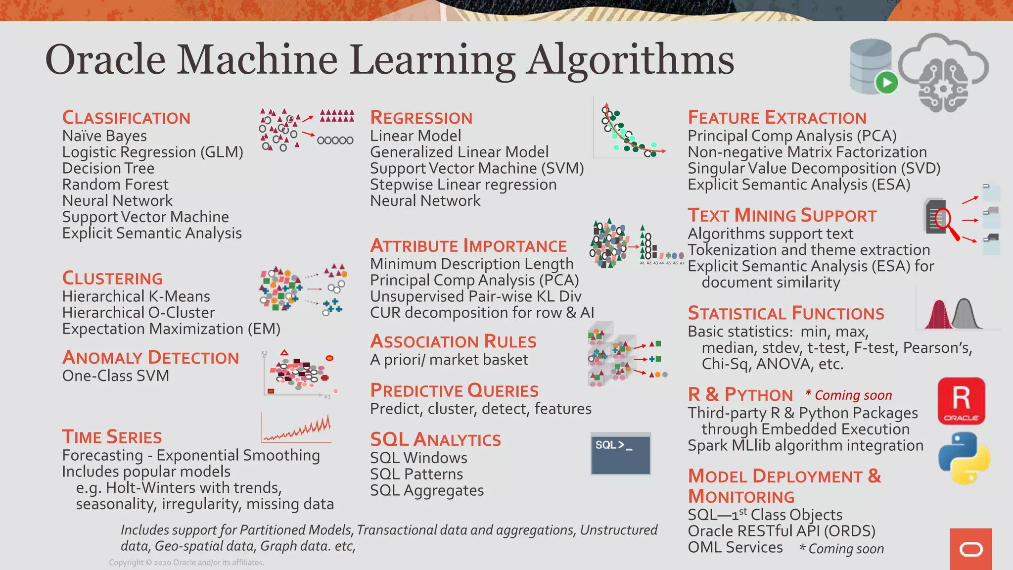 CLASSIFICATION
Naïve Bayes
Logistic Regression (GLM)
Decision Tree
Random Forest
Neural Network
SupportVector Machine
Explicit Semantic Analysis
CLUSTERING
Hierarchical K-Means
Hierarchical O-Cluster
Expectation Maximization (EM)
ANOMALY DETECTION
One-Class SVM
TIME SERIES
Forecasting - Exponential Smoothing
Includes popular models
e.g. Holt-Winters with trends,
seasonality, irregularity, missing data
REGRESSION
Linear Model
Generalized Linear Model
SupportVector Machine (SVM)
Stepwise Linear regression
Neural Network
ATTRIBUTE IMPORTANCE
Minimum Description Length
Principal Comp Analysis (PCA)
Unsupervised Pair-wise KL Div
CUR decomposition for row & AI
ASSOCIATION RULES
A priori/ market basket
PREDICTIVE QUERIES
Predict, cluster, detect, features
SQL ANALYTICS
SQL Windows
SQL Patterns
SQL Aggregates
Oracle Machine Learning Algorithms
FEATURE EXTRACTION
Principal Comp Analysis (PCA)
Non-negative Matrix Factorization
Singular Value Decomposition (SVD)
Explicit Semantic Analysis (ESA)
TEXT MINING SUPPORT
Algorithms support text
Tokenization and theme extraction
Explicit Semantic Analysis (ESA) for
document similarity
STATISTICAL FUNCTIONS
Basic statistics: min, max,
median, stdev, t-test, F-test, Pearson’s,
Chi-Sq, ANOVA, etc.
R & PYTHON
Third-party R & Python Packages
through Embedded Execution
Spark MLlib algorithm integration
MODEL DEPLOYMENT &
MONITORING
SQL—1st Class Objects
Oracle RESTful API (ORDS)
OML Services
X1
X2
A1 A2 A3 A4 A5 A6 A7
Includes support for Partitioned Models,Transactional data and aggregations, Unstructured
data, Geo-spatial data, Graph data. etc, * Coming soon
* Coming soon
Copyright © 2020 Oracle and/or its affiliates.
 